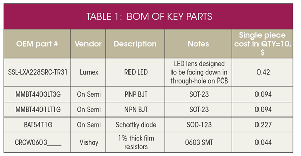 Electronicdesign Com Sites Electronicdesign com Files Uploads 2015 12 Ifd2632 Table1