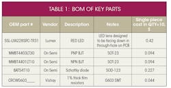 Electronicdesign Com Sites Electronicdesign com Files Uploads 2015 12 Ifd2632 Table1 Electronicdesign Com Sites Electronicdesign com Files Uploads 2015 12 Ifd2632 Table1