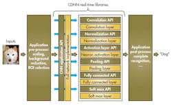 Electronicdesign Com Sites Electronicdesign com Files Uploads 2016 03 0415 Tr Robotics F4 Small Electronicdesign Com Sites Electronicdesign com Files Uploads 2016 03 0415 Tr Robotics F4 Small
