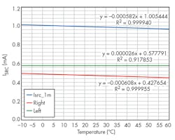 Electronicdesign Com Sites Electronicdesign com Files Uploads 2016 03 Ifd2632 F13 Electronicdesign Com Sites Electronicdesign com Files Uploads 2016 03 Ifd2632 F13