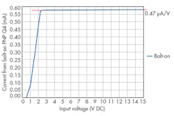 Electronicdesign Com Sites Electronicdesign com Files Uploads 2016 03 Ifd2632 F15 Electronicdesign Com Sites Electronicdesign com Files Uploads 2016 03 Ifd2632 F15