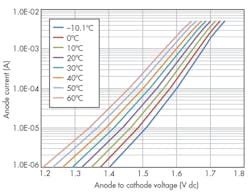 Electronicdesign Com Sites Electronicdesign com Files Uploads 2016 03 Ifd2632 F6 Electronicdesign Com Sites Electronicdesign com Files Uploads 2016 03 Ifd2632 F6