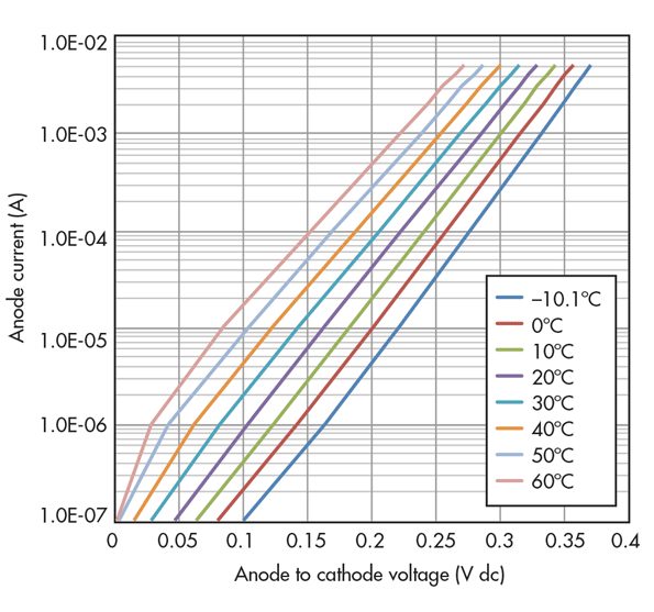 Electronicdesign Com Sites Electronicdesign com Files Uploads 2016 03 Ifd2632 F7