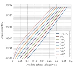 Electronicdesign Com Sites Electronicdesign com Files Uploads 2016 03 Ifd2632 F7 Electronicdesign Com Sites Electronicdesign com Files Uploads 2016 03 Ifd2632 F7