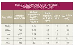 Electronicdesign Com Sites Electronicdesign com Files Uploads 2016 03 Ifd2632 Table2 Electronicdesign Com Sites Electronicdesign com Files Uploads 2016 03 Ifd2632 Table2