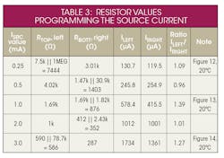 Electronicdesign Com Sites Electronicdesign com Files Uploads 2016 03 Ifd2632 Table3 Electronicdesign Com Sites Electronicdesign com Files Uploads 2016 03 Ifd2632 Table3