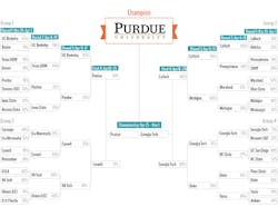 Electronicdesign Com Sites Electronicdesign com Files Uploads 2016 03 Winner Bracket 940px Electronicdesign Com Sites Electronicdesign com Files Uploads 2016 03 Winner Bracket 940px