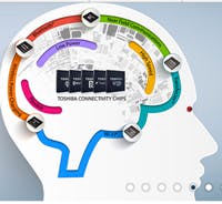 Powerelectronics Com Sites Powerelectronics com Files Uploads 2016 03 Toshiba Powerelectronics Com Sites Powerelectronics com Files Uploads 2016 03 Toshiba