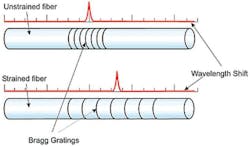 Straingage Fig1 1024x601 Straingage Fig1 1024x601