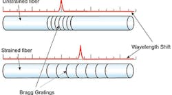 Straingage Fig1 Straingage Fig1