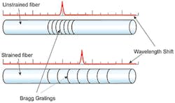 Straingage Fig1 Straingage Fig1