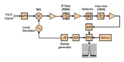 1605 Analyzers Fig1 1605 Analyzers Fig1