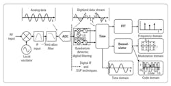 1605 Analyzers Fig2 1605 Analyzers Fig2