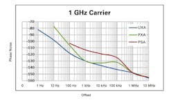 1605 Analyzers Fig3 1605 Analyzers Fig3