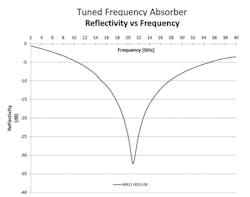 1605 Emc179 1605 Emc179