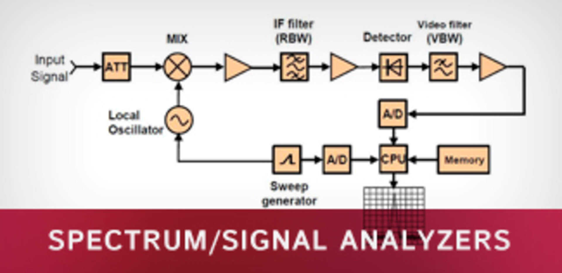 Special Report201505 Spec Signal Analyzers Fast Ad Cs Pcs