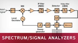 Special Report201505 Spec Signal Analyzers Fast Ad Cs Pcs Special Report201505 Spec Signal Analyzers Fast Ad Cs Pcs