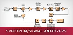 Special Report201505 Spec Signal Analyzers Fast Ad Cs Pcs Special Report201505 Spec Signal Analyzers Fast Ad Cs Pcs