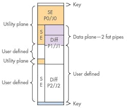 1. This is an example of an OpenVPX Slot Profile showing two fat pipes in the data plan 1. This is an example of an OpenVPX Slot Profile showing two fat pipes in the data plan