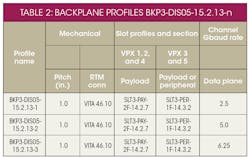 Electronicdesign Com Sites Electronicdesign com Files Uploads 2015 02 0316 Cte Pixus Wtd2 Table2 Electronicdesign Com Sites Electronicdesign com Files Uploads 2015 02 0316 Cte Pixus Wtd2 Table2