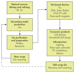 Electronicdesign Com Sites Electronicdesign com Files Uploads 2015 02 0316 Cte T Econn Franz F1 Electronicdesign Com Sites Electronicdesign com Files Uploads 2015 02 0316 Cte T Econn Franz F1