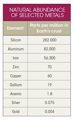 Electronicdesign Com Sites Electronicdesign com Files Uploads 2015 02 0316 Cte T Econn Franz Table Electronicdesign Com Sites Electronicdesign com Files Uploads 2015 02 0316 Cte T Econn Franz Table