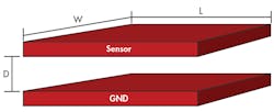 Electronicdesign Com Sites Electronicdesign com Files Uploads 2015 02 0316 Ti Cap Sensing F2 Electronicdesign Com Sites Electronicdesign com Files Uploads 2015 02 0316 Ti Cap Sensing F2