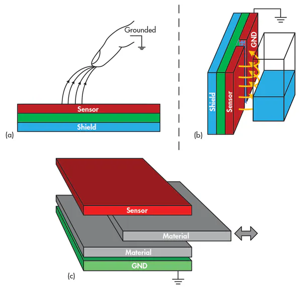 Cap Sensor Capacitive Sensors: An Attractive Option for Contactless Sensing ...