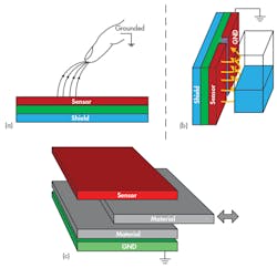 Electronicdesign Com Sites Electronicdesign com Files Uploads 2015 02 0316 Ti Cap Sensing F4 Electronicdesign Com Sites Electronicdesign com Files Uploads 2015 02 0316 Ti Cap Sensing F4