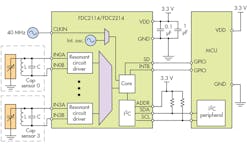 Electronicdesign Com Sites Electronicdesign com Files Uploads 2015 02 0316 Ti Cap Sensing F9 Big Electronicdesign Com Sites Electronicdesign com Files Uploads 2015 02 0316 Ti Cap Sensing F9 Big