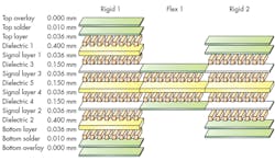 2. This board has 13 layer stacks defined, including two rigid stacks and one flex stack. 2. This board has 13 layer stacks defined, including two rigid stacks and one flex stack.