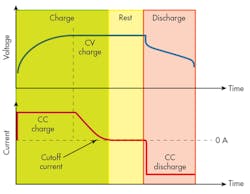 Electronicdesign Com Sites Electronicdesign com Files Uploads 2015 02 0416 Cte Keysight Zollo F1 Electronicdesign Com Sites Electronicdesign com Files Uploads 2015 02 0416 Cte Keysight Zollo F1