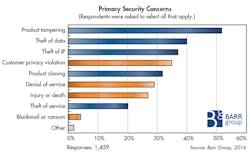 Electronicdesign Com Sites Electronicdesign com Files Uploads 2015 02 0416 Lab Bench F1 Electronicdesign Com Sites Electronicdesign com Files Uploads 2015 02 0416 Lab Bench F1