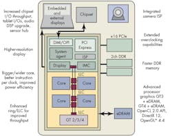 Electronicdesign Com Sites Electronicdesign com Files Uploads 2015 02 0515 Tr Processor Fig 4 Skylake Blocks Electronicdesign Com Sites Electronicdesign com Files Uploads 2015 02 0515 Tr Processor Fig 4 Skylake Blocks