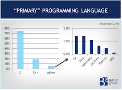 Electronicdesign Com Sites Electronicdesign com Files Uploads 2015 02 Barr Group Fig 1 Languages Electronicdesign Com Sites Electronicdesign com Files Uploads 2015 02 Barr Group Fig 1 Languages