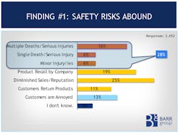 Electronicdesign Com Sites Electronicdesign com Files Uploads 2015 02 Barr Group Fig 2 Safety Electronicdesign Com Sites Electronicdesign com Files Uploads 2015 02 Barr Group Fig 2 Safety