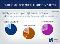 Electronicdesign Com Sites Electronicdesign com Files Uploads 2015 02 Barr Group Fig 3 Chances Electronicdesign Com Sites Electronicdesign com Files Uploads 2015 02 Barr Group Fig 3 Chances