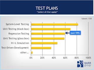 Electronicdesign Com Sites Electronicdesign com Files Uploads 2015 02 Barr Group Fig 4 Test Plans