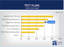 Electronicdesign Com Sites Electronicdesign com Files Uploads 2015 02 Barr Group Fig 4 Test Plans Electronicdesign Com Sites Electronicdesign com Files Uploads 2015 02 Barr Group Fig 4 Test Plans