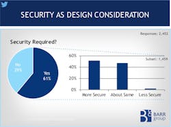 Electronicdesign Com Sites Electronicdesign com Files Uploads 2015 02 Barr Group Fig 5 Security Electronicdesign Com Sites Electronicdesign com Files Uploads 2015 02 Barr Group Fig 5 Security