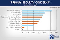 Electronicdesign Com Sites Electronicdesign com Files Uploads 2015 02 Barr Group Fig 6 Concerns Electronicdesign Com Sites Electronicdesign com Files Uploads 2015 02 Barr Group Fig 6 Concerns