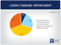 Electronicdesign Com Sites Electronicdesign com Files Uploads 2015 02 Barr Group Fig 7 Enforcement Electronicdesign Com Sites Electronicdesign com Files Uploads 2015 02 Barr Group Fig 7 Enforcement