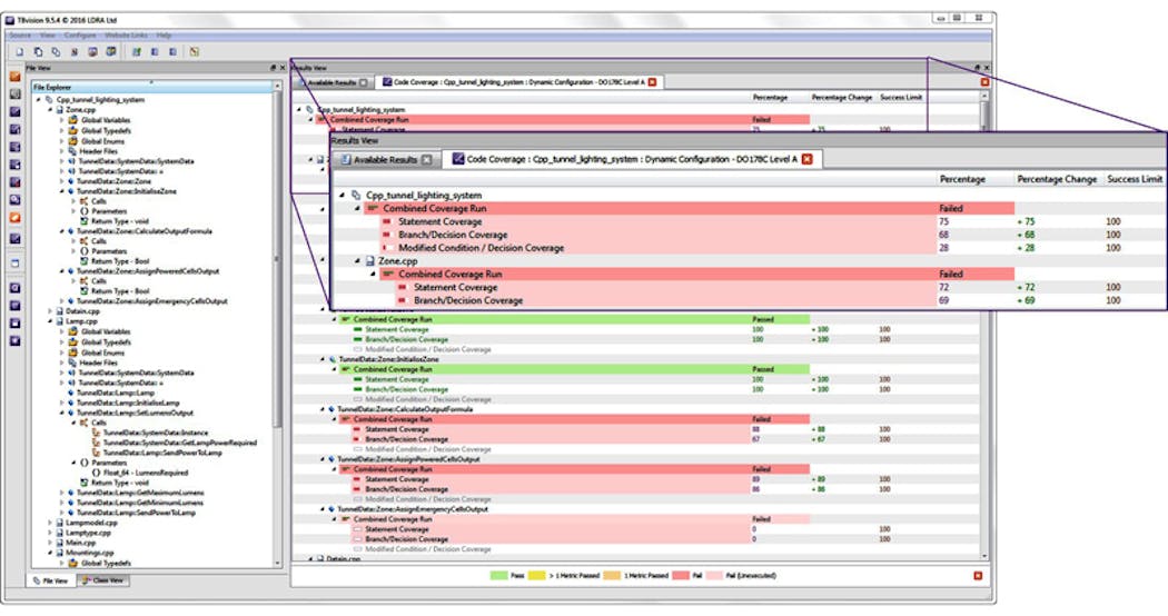 Electronicdesign Com Sites Electronicdesign com Files Uploads 2015 02 Figure2 Structural Coverage Big