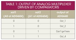 Electronicdesign Com Sites Electronicdesign com Files Uploads 2015 02 Ifd2633 Table1 Electronicdesign Com Sites Electronicdesign com Files Uploads 2015 02 Ifd2633 Table1