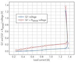 Electronicdesign Com Sites Electronicdesign com Files Uploads 2015 02 Ifd2634 F4 Electronicdesign Com Sites Electronicdesign com Files Uploads 2015 02 Ifd2634 F4