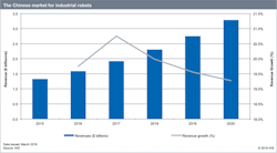 Ihs China Robots 1024x564 Ihs China Robots 1024x564