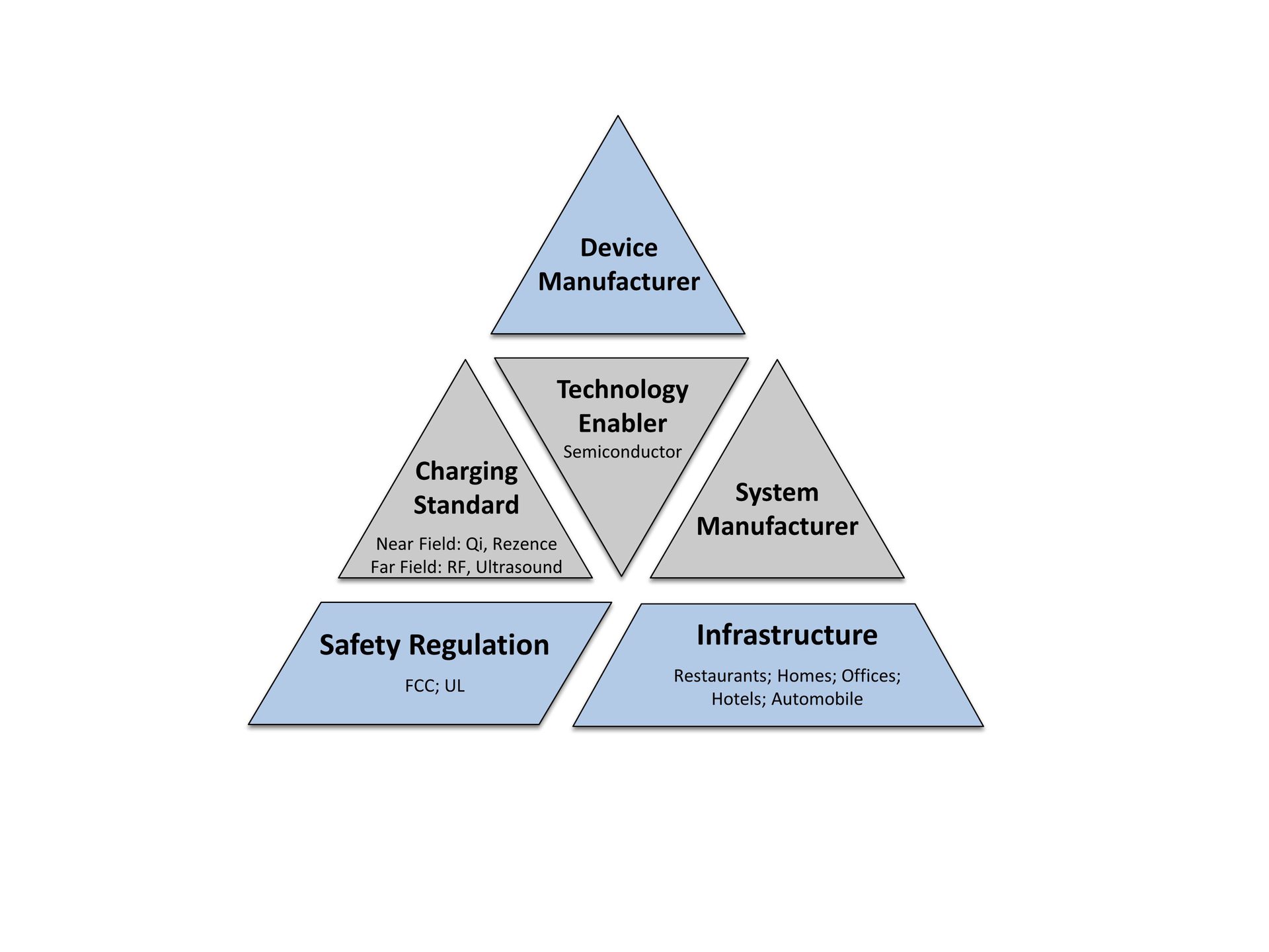 Powerelectronics 4037 Figure 1pyramid Figureeco Systemrgb