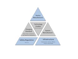 Powerelectronics 4037 Figure 1pyramid Figureeco Systemrgb Powerelectronics 4037 Figure 1pyramid Figureeco Systemrgb
