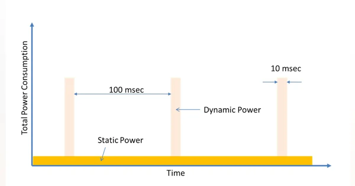 FPGA-Based Design for Low System Power Consumption | Electronic Design