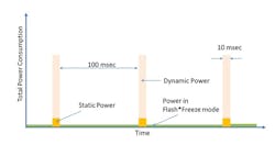 Powerelectronics Com Sites Powerelectronics com Files Uploads 2015 06 Arora 2 Format Powerelectronics Com Sites Powerelectronics com Files Uploads 2015 06 Arora 2 Format
